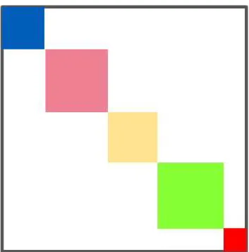 Figure 4.6: Intuition for the partition selection mechanism.