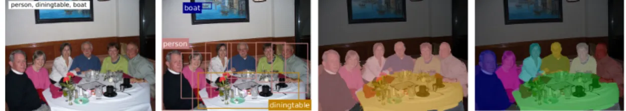 Figure 1.1: Example of scene understanding tasks with increasing detail from left to right