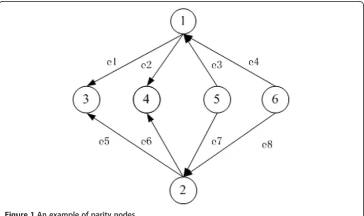 Figure 1 An example of parity nodes.