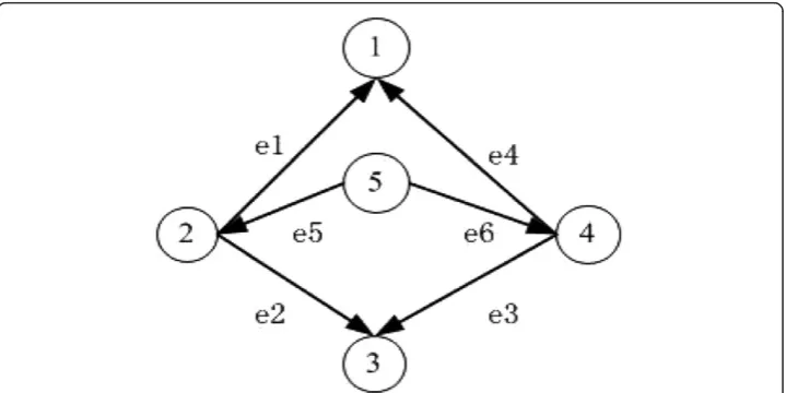 Figure 4 The nodes 2 and 4 are parity nodes. After exchanging their positions, the associated matricesremain similar and these two matrices can get into the same form by elementary transformation, thuspossessing the same Code.