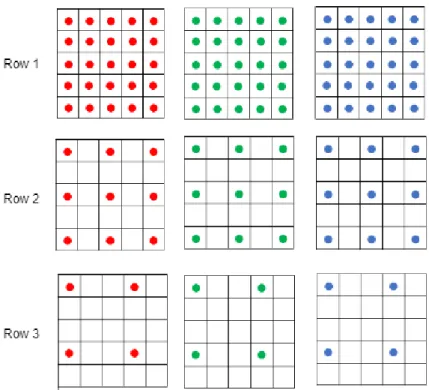 Figure 10 Bed of nails. R, G and B channel of an image (row 1). Every other pixel is dropped  in R, G and B channels (row 2)