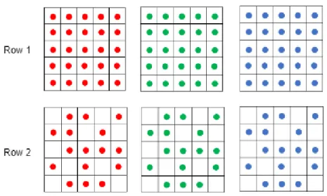 Figure 12 Random channel drop. R, G and B channel of an image (row 1). A random channel in  each pixel is dropped in R, G and B channels (row 2).