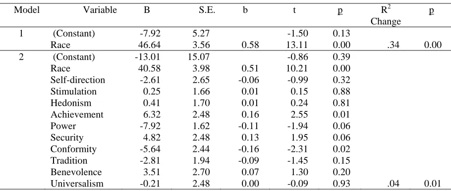 Table 4 Correlations Among SVS Scales, Cognitive Variables, and Progression Rate (N = 396) 