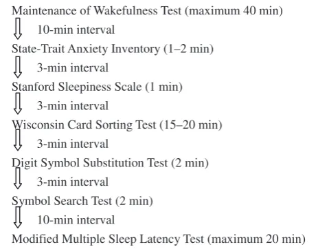 Figure 1 Schedule for administering measurements. Allparticipants completed a set of measures every 2 h for a total offour times.