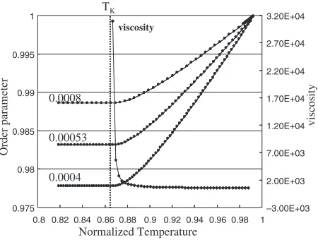 Fig. 2Continuous cooling curve at the cooling rate R ¼ 0:4 � 10�5 whichis normalized with respect to � � �t