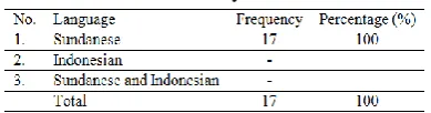 Table I shows that the percentage of speakers' speech is in Sundanese (100%). Based on the 