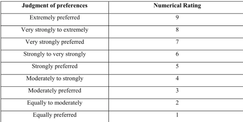 Table 4 – Pairwise comparison scale for AHP preferences used in confront between the criteria and  performance indicators ( Anderson, Sweeney &amp; Williams, 1998 