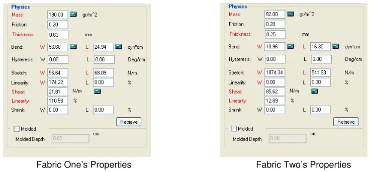 Fig. 2. 3D Scan Data output (TC2 and Image Twin, 2011) 