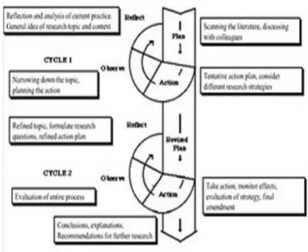 Table 1. Guidelines on the Level of Ability to Read Text 