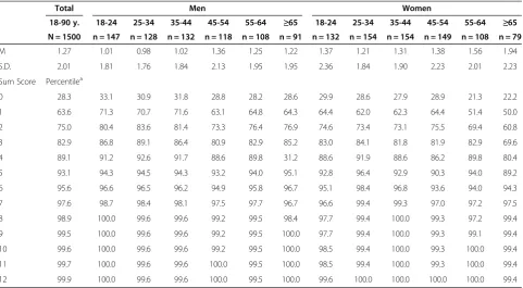 Table 4 Correlations between the PHQ-4 subscales andconcurrent validity measures