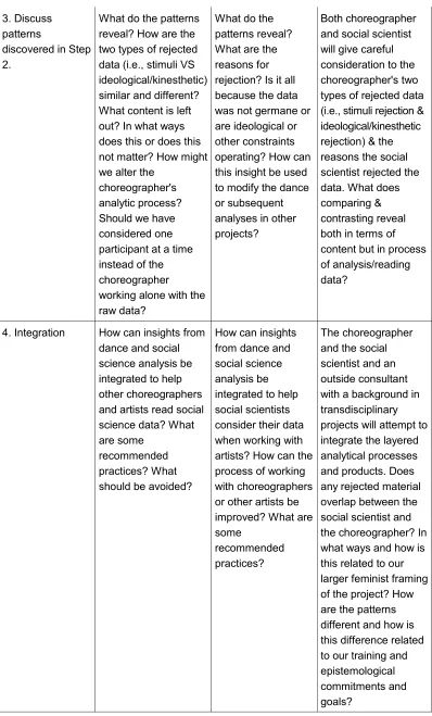 Table 1: Analytic steps for examining our pauses and rejections [24]
