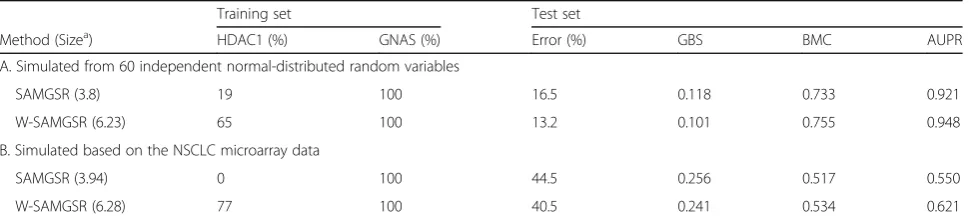 Table 2 Simulation results