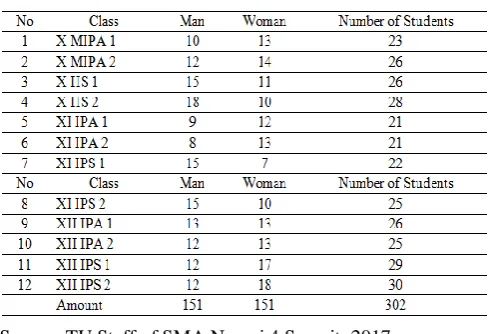 Table I Population Research 