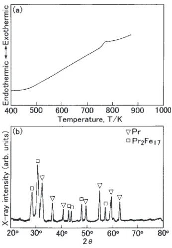 Fig. 3Hysteresis curves of alloy ingot (broken line) and cylindricalspecimen (solid line) of the Pr80Fe20 alloy