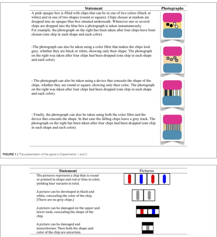 FIGURE 1 | The presentation of the game in Experiments 1 and 2.