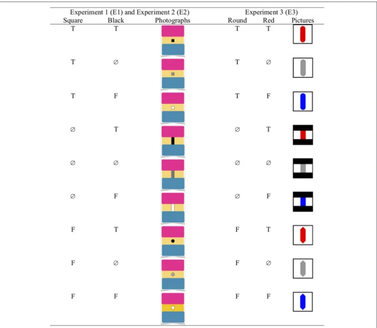 FIGURE 3 | The nine possible combinations of photographs (Experiments 1 and 2) or pictures (Experiment 3) corresponding to the nine cells of the three-valued truth table.