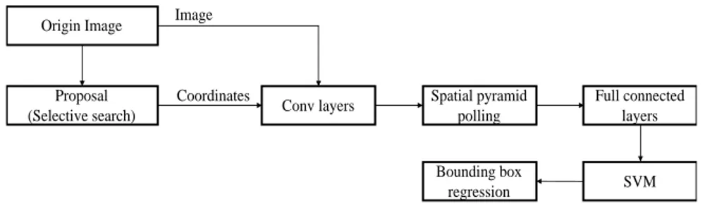 Figure 3: The Mask R-CNN framework for instance segmentation 