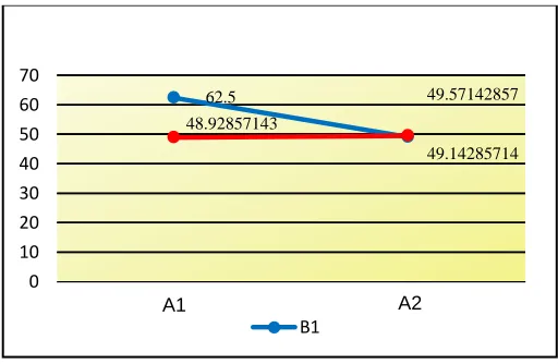 Table I Summary of Two Line Path Variance Analysis 