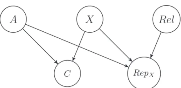 Fig. 11. The Bayesian Network for the Modified Model A.  