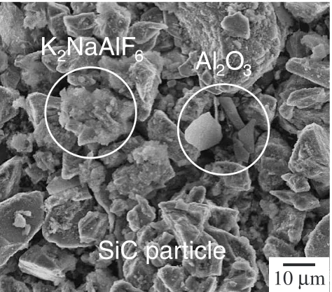 Fig. 8Eﬀect of the amount of KF addition to the ﬂux on K2NaAlF6content in recovered SiC particles.