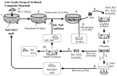 Fig. 9Appearance of recovered aluminum alloy after the treatment: (a) KF was initially mixed with the NaCl–50%KCl ﬂux, and (b) KFwas adding later into the ﬂux.