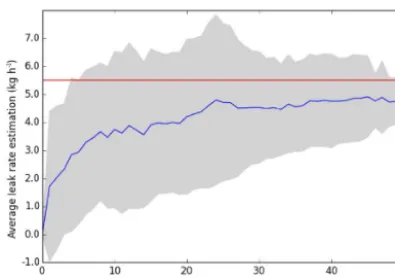 Figure 7. Averaged LES estimates for the Aerodyne case. Thisleak shows a slightly higher number of laps before convergence(∼ 25 laps)