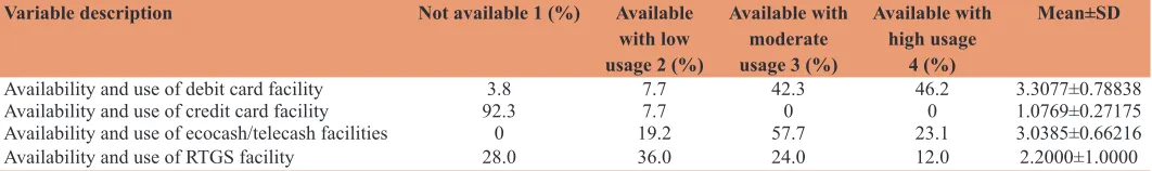 Table 2: Available payment system and extent of their usage (n=156)