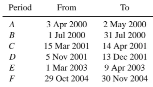 Table 1. Time intervals of 1-min Sym-H index analyzed in thepresent study.