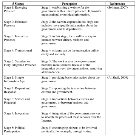 Table 3 The 5 Stages of E-government