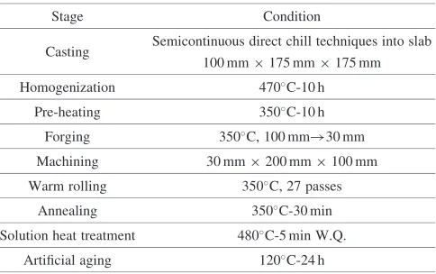 Table 2Experimental procedure on Alloy M.