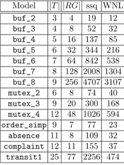 Fig. 6. Example event log for 3-cell buffer