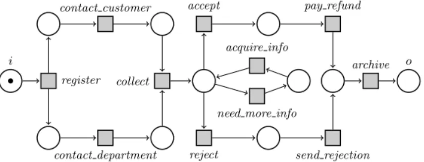 Fig. 1. An example for a sound workflow net (drawn without the reset transition r)