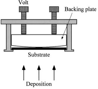 Fig. 14Relationship between residual stress and critical passivationcurrent density.: on the basis of Figs