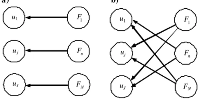 Figure 4: Two structured Bayesian networks. 