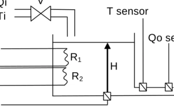 Figure 8: Heating water process. 