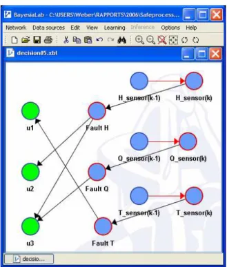 Table 10: Incidence matrix. 