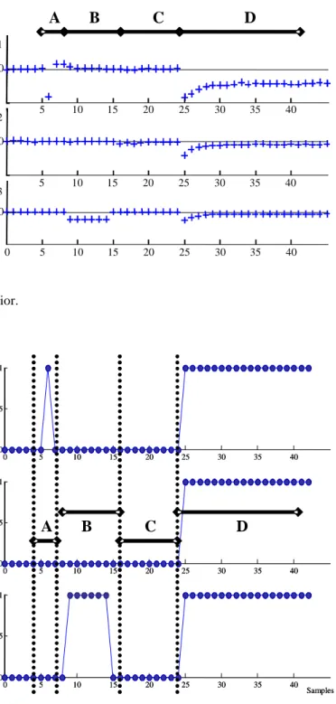 Figure 13: Residuals behavior. 