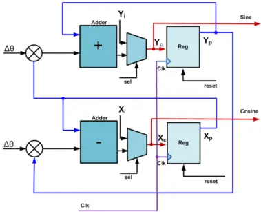 Fig. 7 The Proposed Architecture for DDFS 