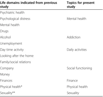 Table 1 Interview topic list (i.e., domains of life for which impairments and needs were probed)