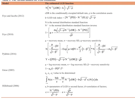 Table 1: The various models for LGD estimation