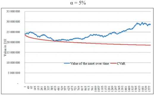 Table 3: The financial data of a portfolio of two companies