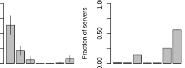 Figure 3 shows the fraction of logged errors each month that are attributed to different types of failures