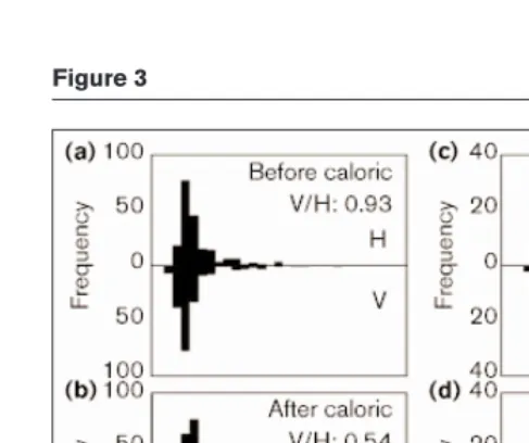 Figure 3Figure 4