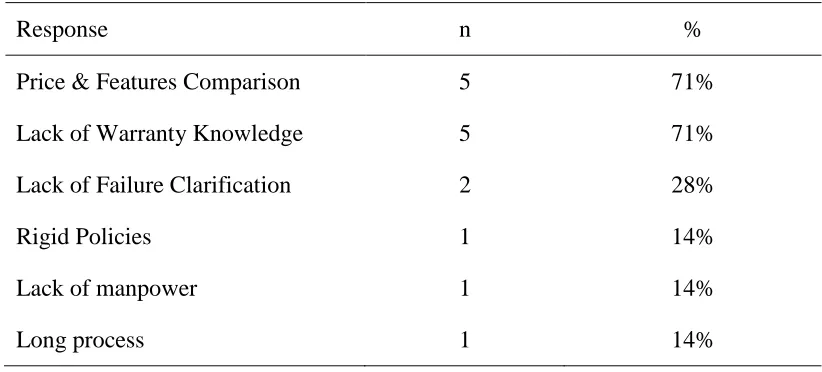 Table 3 