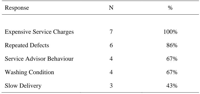 Table 4