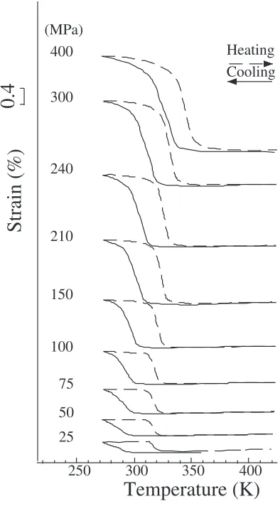 Fig. 7Bright ﬁeld image showing crystallized region A and amorphousregion B in an as-spun ribbon.