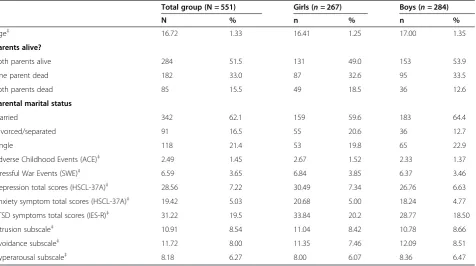 Table 2 Nature and frequency of childhood adversities by gender in war-affected adolescents