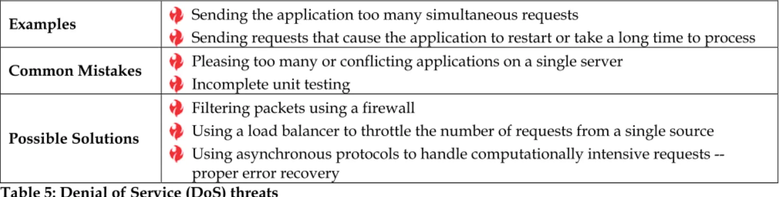 Table 5: Denial of Service (DoS) threats 
