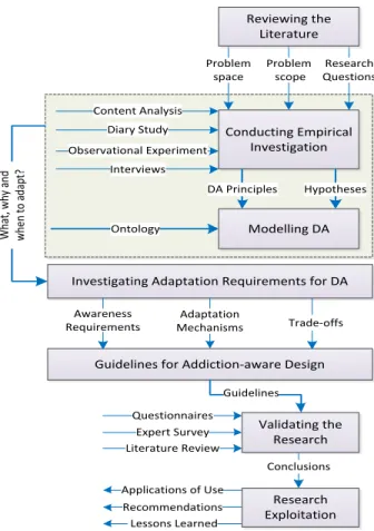 Fig. 1. The overview of research objectives and activities 	  