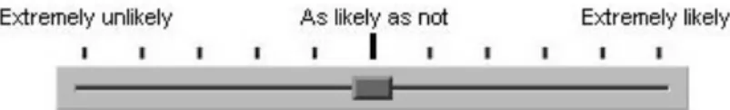 Figure 5. Response scale for the guilt and causal judgments. 